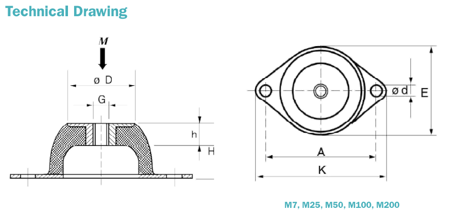 Novibra M25 Teknisk ritning